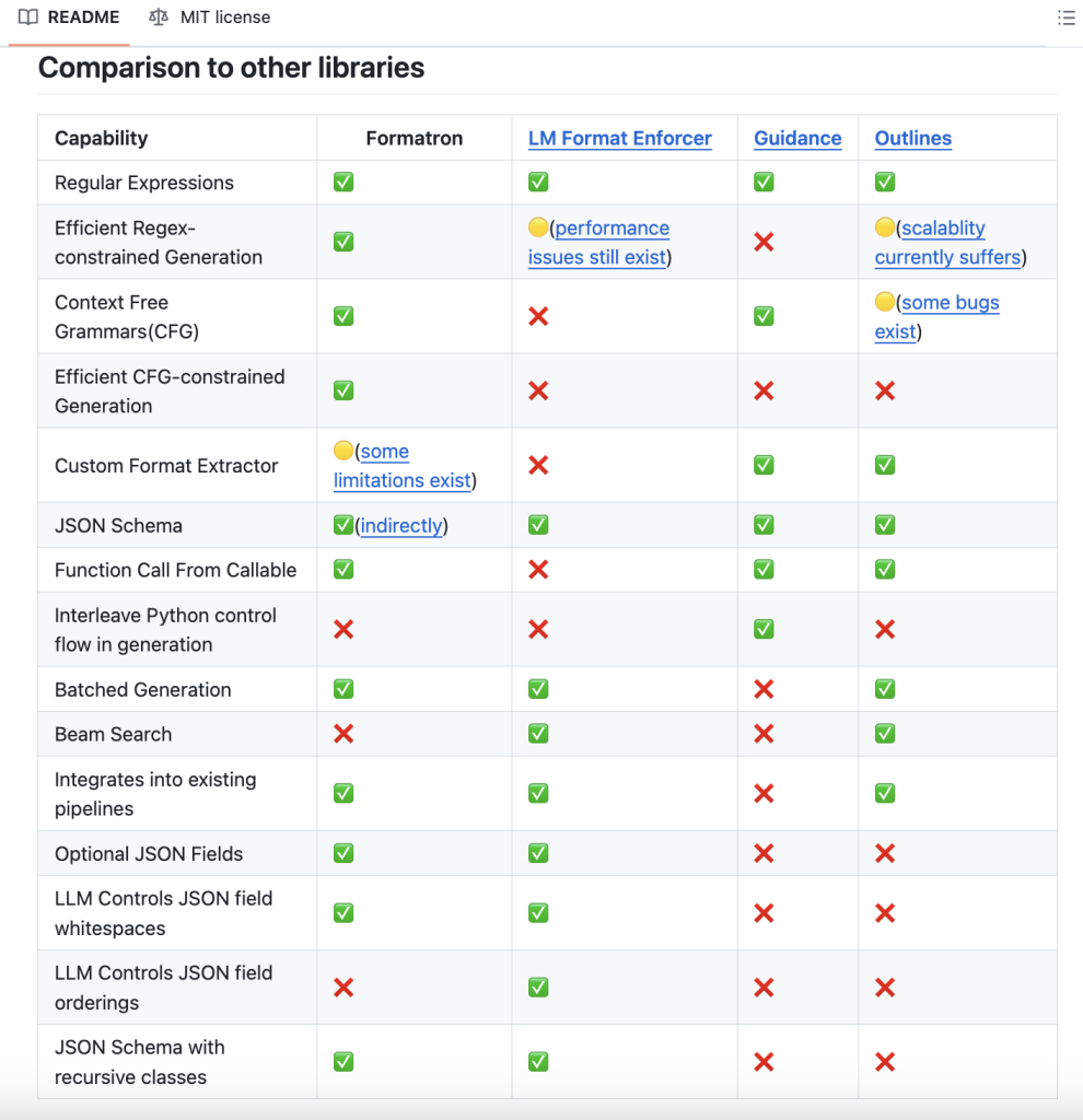 Formatron: A High-Performance Constrained Decoding Python Library that Allows Users to Control the Output Format of Language Models with Minimal Overhead