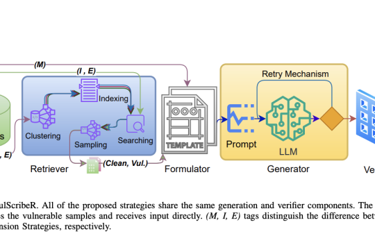 VulScribeR: A Large Language Model-Based Approach for Generating Diverse and Realistic Vulnerable Code Samples