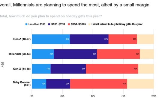 How marketers should advertise to mobile gamers during the holidays | Unity