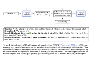 Salesforce AI Research Introduces LaTRO: A Self-Rewarding Framework for Enhancing Reasoning Capabilities in Large Language Models