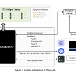 Microsoft Researchers Release AIOpsLab: An Open-Source Comprehensive AI Framework for AIOps Agents