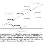 YuLan-Mini: A 2.42B Parameter Open Data-efficient Language Model with Long-Context Capabilities and Advanced Training Techniques