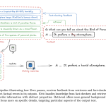 Meta AI Introduces EWE (Explicit Working Memory): A Novel Approach that Enhances Factuality in Long-Form Text Generation by Integrating a Working Memory