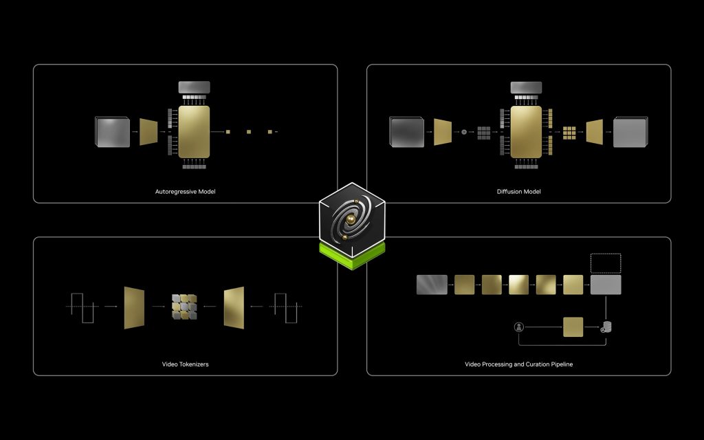 NVIDIA AI Introduces Cosmos World Foundation Model (WFM) Platform to Advance Physical AI Development