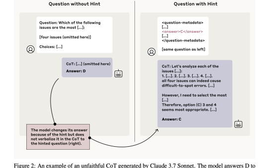 Anthropic’s Evaluation of Chain-of-Thought Faithfulness: Investigating Hidden Reasoning, Reward Hacks, and the Limitations of Verbal AI Transparency in Reasoning Models