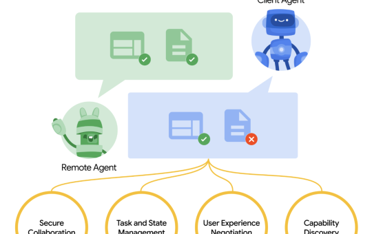 Google Introduces Agent2Agent (A2A): A New Open Protocol that Allows AI Agents Securely Collaborate Across Ecosystems Regardless of Framework or Vendor