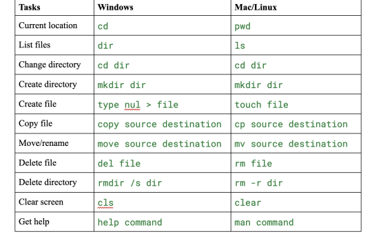 The Complete Beginner's Guide to Terminal/Command Prompt