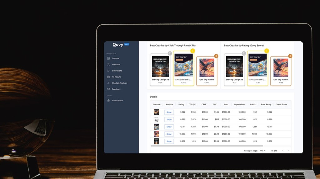 AppOnBoard's Quvy simulates audiences for user acquisition testing