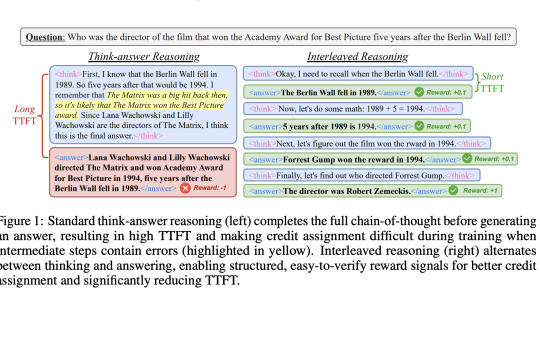 Apple and Duke Researchers Present a Reinforcement Learning Approach That Enables LLMs to Provide Intermediate Answers, Enhancing Speed and Accuracy