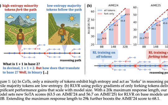 High-Entropy Token Selection in Reinforcement Learning with Verifiable Rewards (RLVR) Improves Accuracy and Reduces Training Cost for LLMs