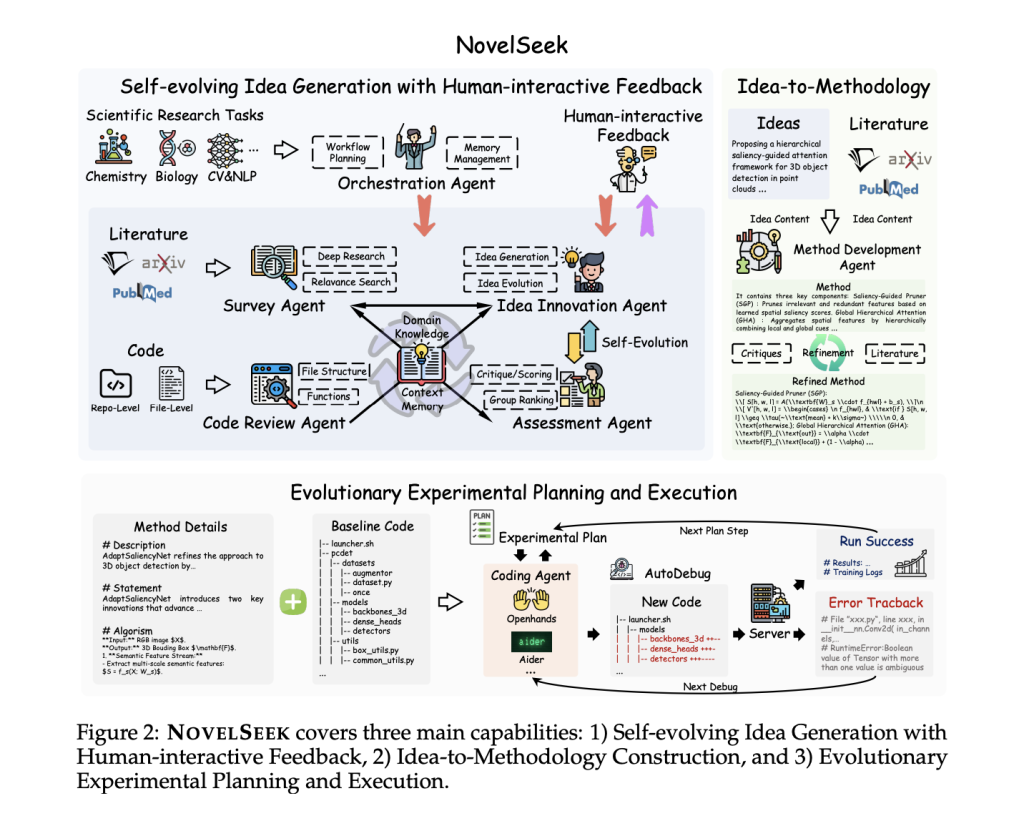 Meet NovelSeek: A Unified Multi-Agent Framework for Autonomous Scientific Research from Hypothesis Generation to Experimental Validation