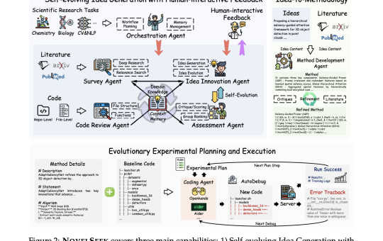 Meet NovelSeek: A Unified Multi-Agent Framework for Autonomous Scientific Research from Hypothesis Generation to Experimental Validation