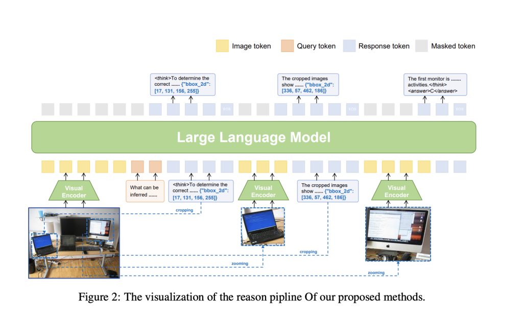 This AI Paper Introduces VLM-R³: A Multimodal Framework for Region Recognition, Reasoning, and Refinement in Visual-Linguistic Tasks