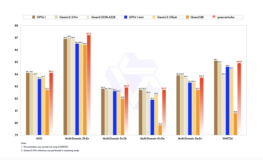 Alibaba Qwen Introduces Qwen3-MT: Next-Gen Multilingual Machine Translation Powered by Reinforcement Learning