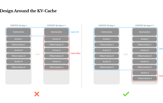 Context Engineering for AI Agents: Key Lessons from Manus