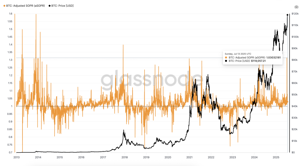New Day, New Bitcoin All-Time High: What’s Next For BTC Price?