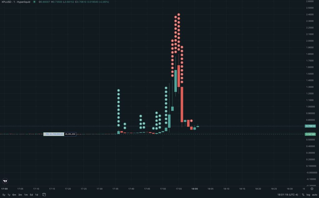 XPL price volatility. Source: MLM on X