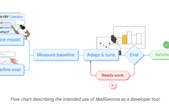 Google AI Releases MedGemma-1.5: The Latest Update to their Open Medical AI Models for Developers