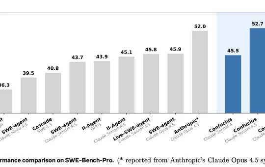 Meta and Harvard Researchers Introduce the Confucius Code Agent (CCA): A Software Engineering Agent that can Operate at Large-Scale Codebases