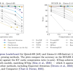 NVIDIA AI Open-Sourced KVzap: A SOTA KV Cache Pruning Method that Delivers near-Lossless 2x-4x Compression