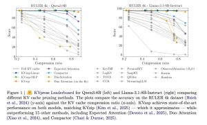 NVIDIA AI Open-Sourced KVzap: A SOTA KV Cache Pruning Method that Delivers near-Lossless 2x-4x Compression