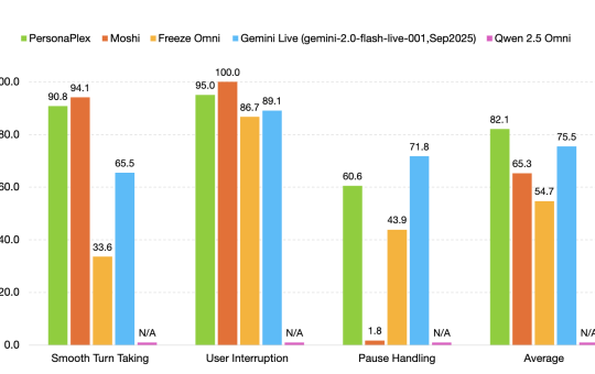 NVIDIA Releases PersonaPlex-7B-v1: A Real-Time Speech-to-Speech Model Designed for Natural and Full-Duplex Conversations