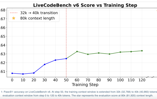 Nous Research Releases NousCoder-14B: A Competitive Olympiad Programming Model Post-Trained on Qwen3-14B via Reinforcement Learning