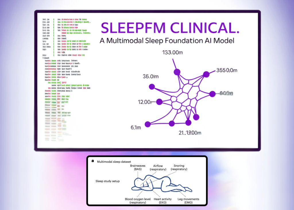 Stanford Researchers Build SleepFM Clinical: A Multimodal Sleep Foundation AI Model for 130+ Disease Prediction