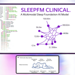 Stanford Researchers Build SleepFM Clinical: A Multimodal Sleep Foundation AI Model for 130+ Disease Prediction