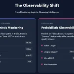Understanding the Layers of AI Observability in the Age of LLMs