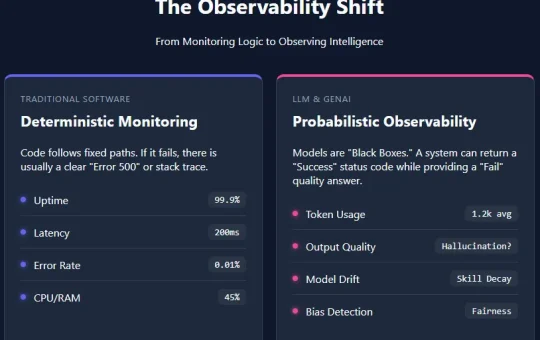 Understanding the Layers of AI Observability in the Age of LLMs