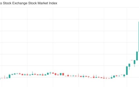 Venezuela stock market surges 100% amid post-Maduro optimism