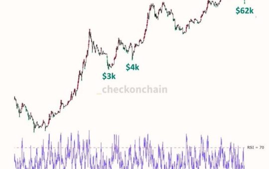 Cryptocurrencies, Business, Bitcoin Price, Markets, Cryptocurrency Exchange, Derivatives, Financial Derivatives, Bitcoin Futures, Price Analysis, Market Analysis