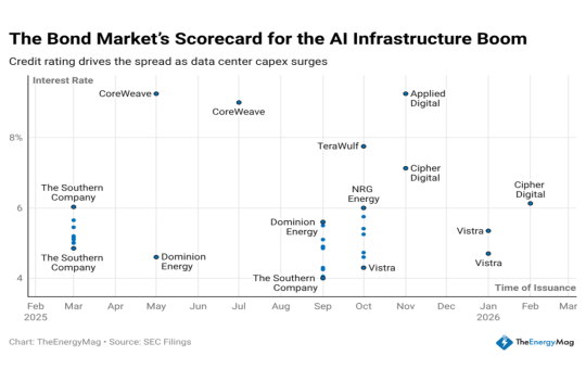 Miner Weekly: $33B in Bonds Is Fueling the AI Megawatt Arms Race