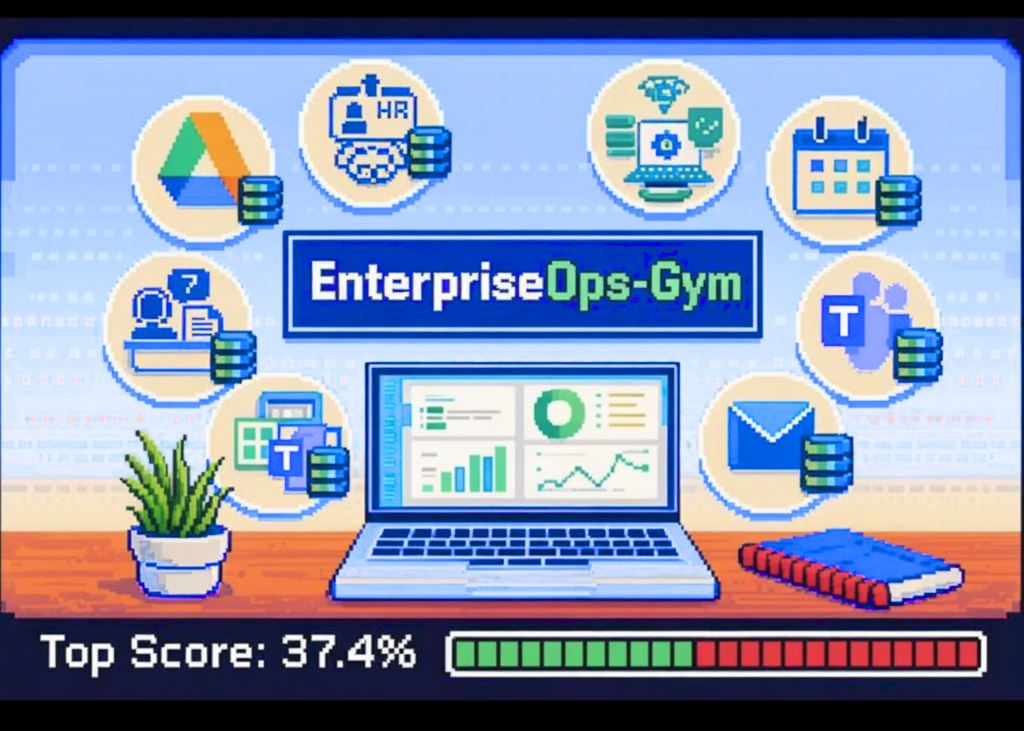 ServiceNow Research Introduces EnterpriseOps-Gym: A High-Fidelity Benchmark Designed to Evaluate Agentic Planning in Realistic Enterprise Settings