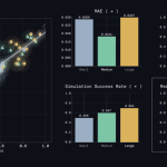 Genesis AI Releases Nyx, Quadrants, and Genesis World 1.0 Physics Platform for Scalable Robotics Foundation Model Evaluation