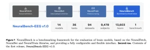 Meta AI Releases NeuralBench: A Unified Open-Source Framework to Benchmark NeuroAI Models Across 36 EEG Tasks and 94 Datasets