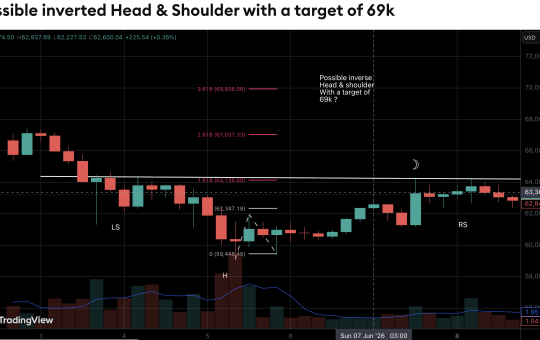 Bitcoin Analyst Flags Inverse Head-And-Shoulders